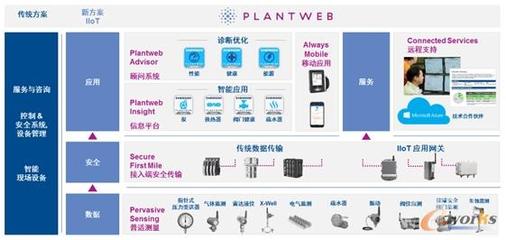 Emerson Plantweb數字生態系統發布會圓滿舉行，引領工業數字化轉型新浪潮