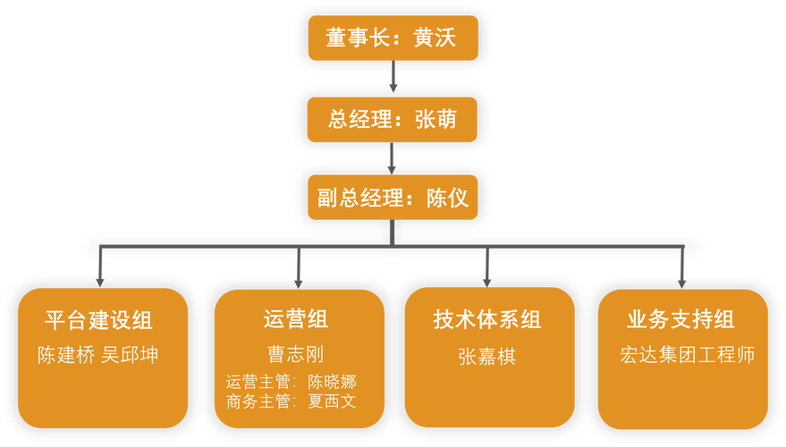 互聯科技賦能信息技術咨詢服務的變革與展望